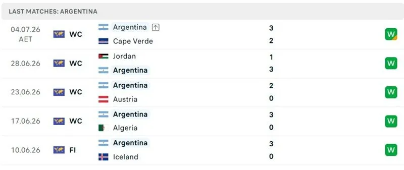  Thành tích thi đấu 5 trận trước đó của Argentina